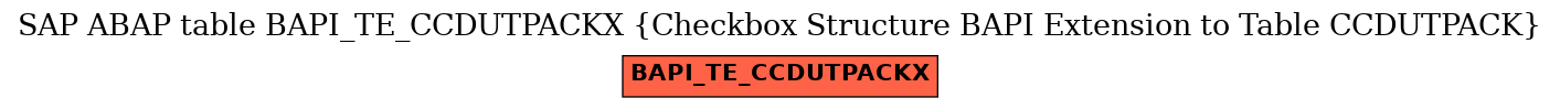 E-R Diagram for table BAPI_TE_CCDUTPACKX (Checkbox Structure BAPI Extension to Table CCDUTPACK)