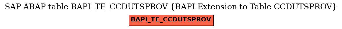 E-R Diagram for table BAPI_TE_CCDUTSPROV (BAPI Extension to Table CCDUTSPROV)