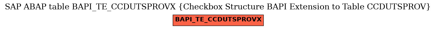 E-R Diagram for table BAPI_TE_CCDUTSPROVX (Checkbox Structure BAPI Extension to Table CCDUTSPROV)