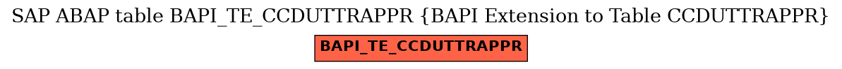 E-R Diagram for table BAPI_TE_CCDUTTRAPPR (BAPI Extension to Table CCDUTTRAPPR)