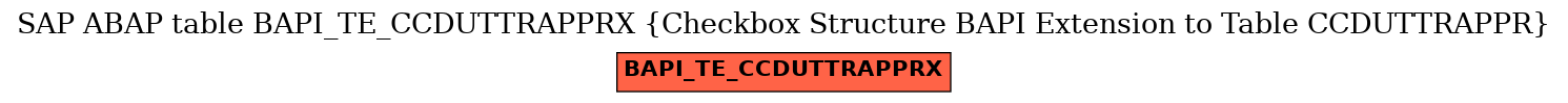 E-R Diagram for table BAPI_TE_CCDUTTRAPPRX (Checkbox Structure BAPI Extension to Table CCDUTTRAPPR)