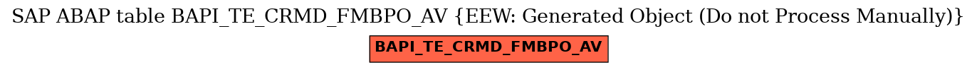 E-R Diagram for table BAPI_TE_CRMD_FMBPO_AV (EEW: Generated Object (Do not Process Manually))