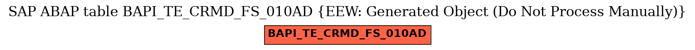 E-R Diagram for table BAPI_TE_CRMD_FS_010AD (EEW: Generated Object (Do Not Process Manually))