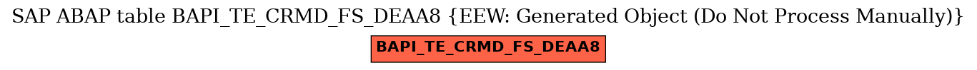 E-R Diagram for table BAPI_TE_CRMD_FS_DEAA8 (EEW: Generated Object (Do Not Process Manually))