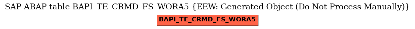 E-R Diagram for table BAPI_TE_CRMD_FS_WORA5 (EEW: Generated Object (Do Not Process Manually))