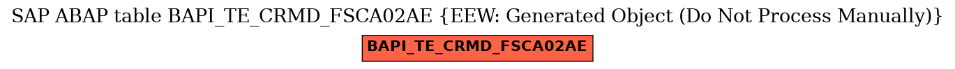 E-R Diagram for table BAPI_TE_CRMD_FSCA02AE (EEW: Generated Object (Do Not Process Manually))