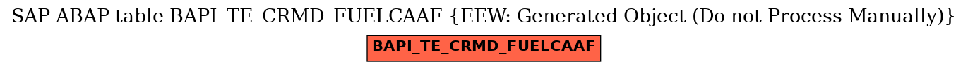 E-R Diagram for table BAPI_TE_CRMD_FUELCAAF (EEW: Generated Object (Do not Process Manually))