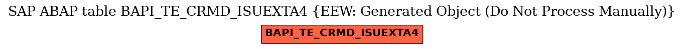 E-R Diagram for table BAPI_TE_CRMD_ISUEXTA4 (EEW: Generated Object (Do Not Process Manually))