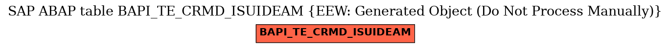 E-R Diagram for table BAPI_TE_CRMD_ISUIDEAM (EEW: Generated Object (Do Not Process Manually))