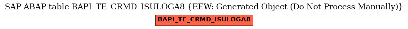 E-R Diagram for table BAPI_TE_CRMD_ISULOGA8 (EEW: Generated Object (Do Not Process Manually))