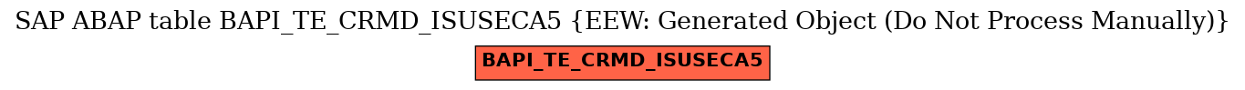 E-R Diagram for table BAPI_TE_CRMD_ISUSECA5 (EEW: Generated Object (Do Not Process Manually))