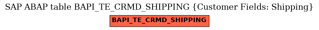 E-R Diagram for table BAPI_TE_CRMD_SHIPPING (Customer Fields: Shipping)