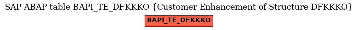 E-R Diagram for table BAPI_TE_DFKKKO (Customer Enhancement of Structure DFKKKO)