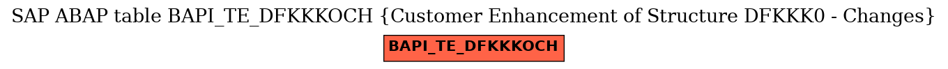 E-R Diagram for table BAPI_TE_DFKKKOCH (Customer Enhancement of Structure DFKKK0 - Changes)