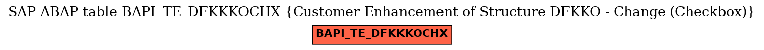 E-R Diagram for table BAPI_TE_DFKKKOCHX (Customer Enhancement of Structure DFKKO - Change (Checkbox))