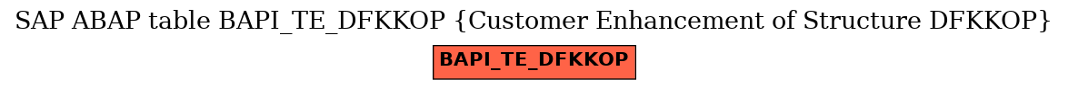 E-R Diagram for table BAPI_TE_DFKKOP (Customer Enhancement of Structure DFKKOP)