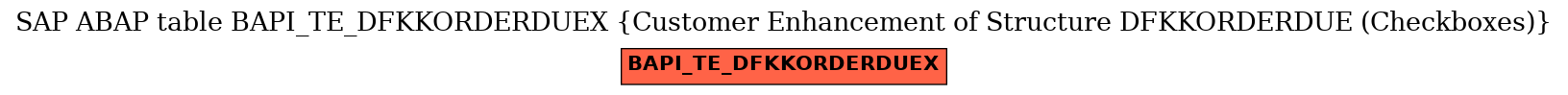 E-R Diagram for table BAPI_TE_DFKKORDERDUEX (Customer Enhancement of Structure DFKKORDERDUE (Checkboxes))