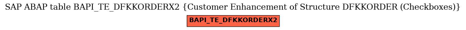 E-R Diagram for table BAPI_TE_DFKKORDERX2 (Customer Enhancement of Structure DFKKORDER (Checkboxes))