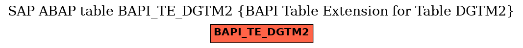 E-R Diagram for table BAPI_TE_DGTM2 (BAPI Table Extension for Table DGTM2)