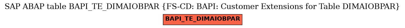 E-R Diagram for table BAPI_TE_DIMAIOBPAR (FS-CD: BAPI: Customer Extensions for Table DIMAIOBPAR)