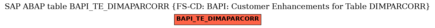 E-R Diagram for table BAPI_TE_DIMAPARCORR (FS-CD: BAPI: Customer Enhancements for Table DIMPARCORR)