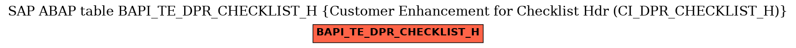 E-R Diagram for table BAPI_TE_DPR_CHECKLIST_H (Customer Enhancement for Checklist Hdr (CI_DPR_CHECKLIST_H))