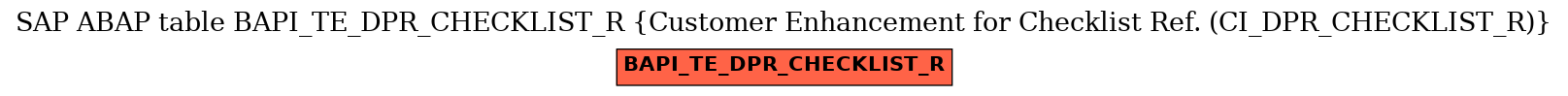 E-R Diagram for table BAPI_TE_DPR_CHECKLIST_R (Customer Enhancement for Checklist Ref. (CI_DPR_CHECKLIST_R))