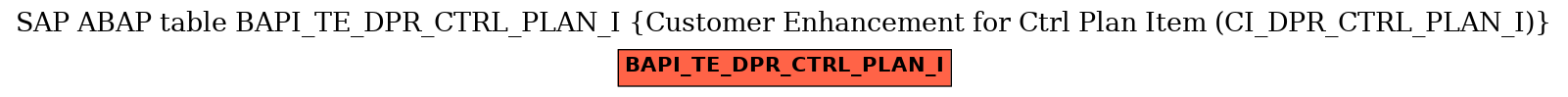 E-R Diagram for table BAPI_TE_DPR_CTRL_PLAN_I (Customer Enhancement for Ctrl Plan Item (CI_DPR_CTRL_PLAN_I))