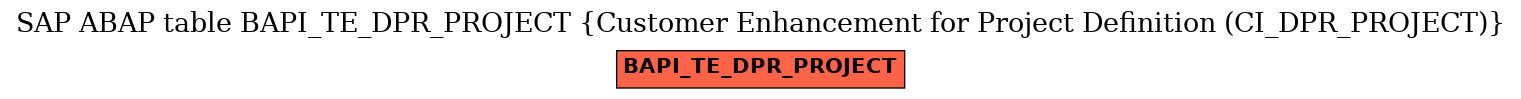 E-R Diagram for table BAPI_TE_DPR_PROJECT (Customer Enhancement for Project Definition (CI_DPR_PROJECT))