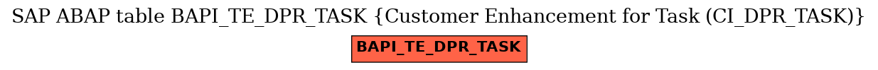 E-R Diagram for table BAPI_TE_DPR_TASK (Customer Enhancement for Task (CI_DPR_TASK))