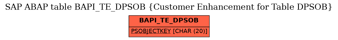 E-R Diagram for table BAPI_TE_DPSOB (Customer Enhancement for Table DPSOB)