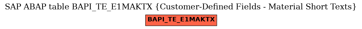 E-R Diagram for table BAPI_TE_E1MAKTX (Customer-Defined Fields - Material Short Texts)