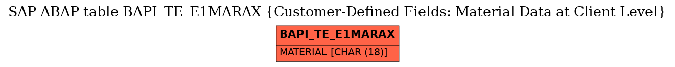 E-R Diagram for table BAPI_TE_E1MARAX (Customer-Defined Fields: Material Data at Client Level)