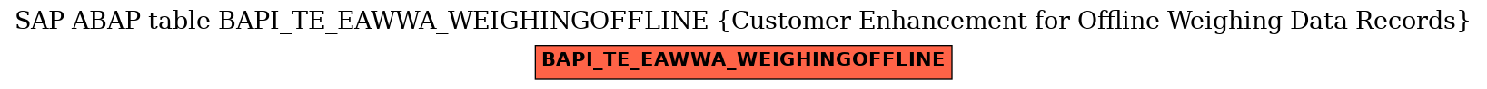 E-R Diagram for table BAPI_TE_EAWWA_WEIGHINGOFFLINE (Customer Enhancement for Offline Weighing Data Records)