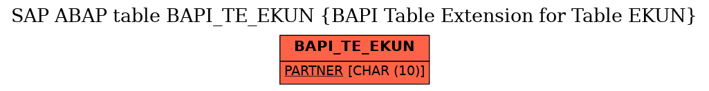E-R Diagram for table BAPI_TE_EKUN (BAPI Table Extension for Table EKUN)