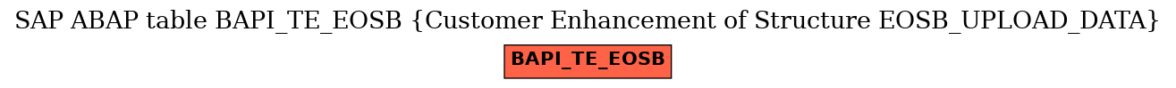 E-R Diagram for table BAPI_TE_EOSB (Customer Enhancement of Structure EOSB_UPLOAD_DATA)