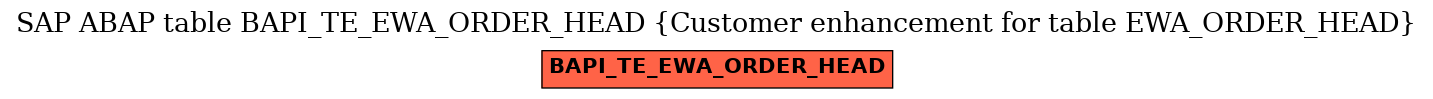 E-R Diagram for table BAPI_TE_EWA_ORDER_HEAD (Customer enhancement for table EWA_ORDER_HEAD)