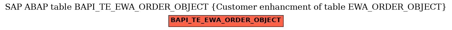 E-R Diagram for table BAPI_TE_EWA_ORDER_OBJECT (Customer enhancment of table EWA_ORDER_OBJECT)