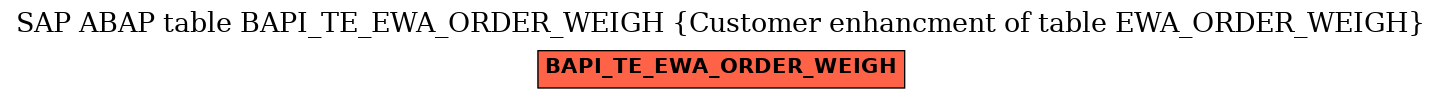 E-R Diagram for table BAPI_TE_EWA_ORDER_WEIGH (Customer enhancment of table EWA_ORDER_WEIGH)