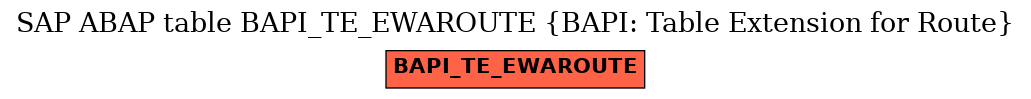 E-R Diagram for table BAPI_TE_EWAROUTE (BAPI: Table Extension for Route)