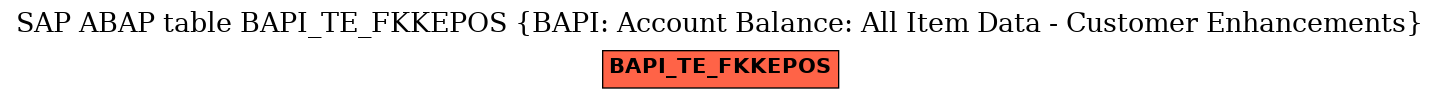 E-R Diagram for table BAPI_TE_FKKEPOS (BAPI: Account Balance: All Item Data - Customer Enhancements)