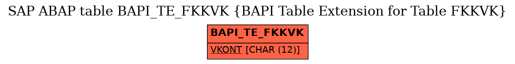 E-R Diagram for table BAPI_TE_FKKVK (BAPI Table Extension for Table FKKVK)