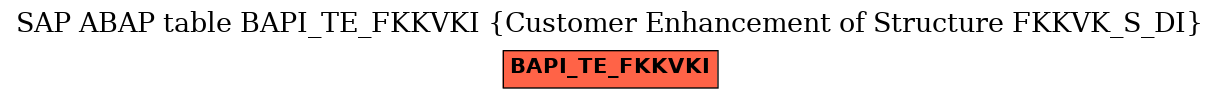 E-R Diagram for table BAPI_TE_FKKVKI (Customer Enhancement of Structure FKKVK_S_DI)