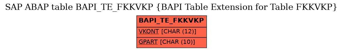 E-R Diagram for table BAPI_TE_FKKVKP (BAPI Table Extension for Table FKKVKP)