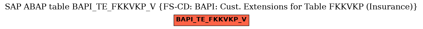 E-R Diagram for table BAPI_TE_FKKVKP_V (FS-CD: BAPI: Cust. Extensions for Table FKKVKP (Insurance))