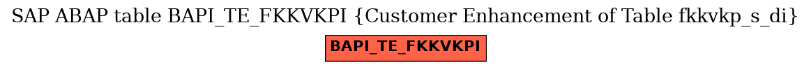 E-R Diagram for table BAPI_TE_FKKVKPI (Customer Enhancement of Table fkkvkp_s_di)