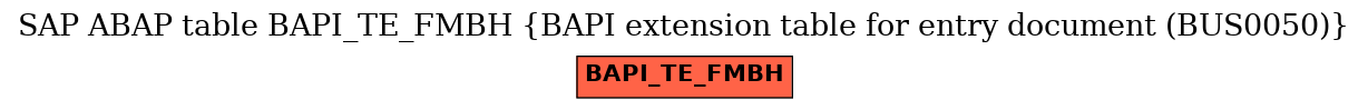 E-R Diagram for table BAPI_TE_FMBH (BAPI extension table for entry document (BUS0050))