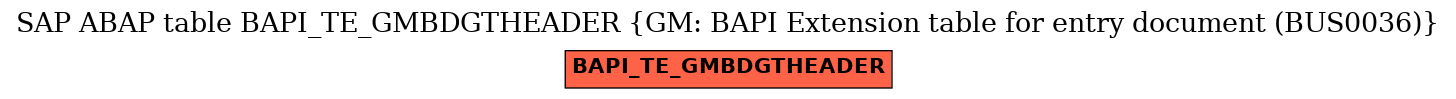 E-R Diagram for table BAPI_TE_GMBDGTHEADER (GM: BAPI Extension table for entry document (BUS0036))