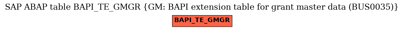 E-R Diagram for table BAPI_TE_GMGR (GM: BAPI extension table for grant master data (BUS0035))