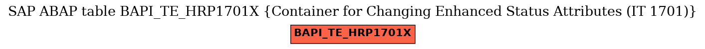 E-R Diagram for table BAPI_TE_HRP1701X (Container for Changing Enhanced Status Attributes (IT 1701))